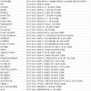 주식회사 다울시스템 네이버블로그