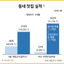 한평프렌차이즈