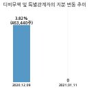디비무역 이미지