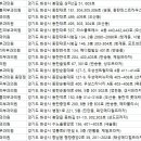 장주은피부과의원 이미지