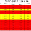 교동제 이미지