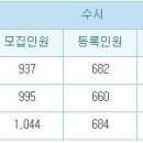 한양에리카＞아주대 주장 근거 6 이미지