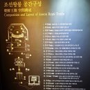 정조대왕의 아버지에 대한 사무친 그리움과 효심으로 만든 사도세자. 정조의묘 융건릉