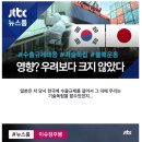 한국