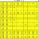 🌺 11월축제 단체접수 신청하는곳~~ 이미지