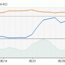 [SK브로드밴드][SK브로드밴드 / 브로드앤TV, IPTV 브랜드파워 2년 연속 1위로 시세분출 기대된다] 이미지