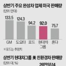 브랜드눈
