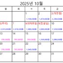 토리여행사 네이버블로그