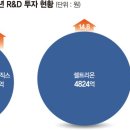 바이오빅