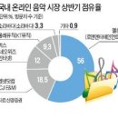 '인터넷 음악듣기' 가격 2배 오른다 이미지