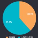 식품 광고, 제품수 5개 이하 식품몰의 2가지 판매전략