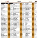 영빈노래연습장 이미지