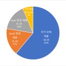 세명바이오텍 | 항체 의약품의 강자, Regeneron Pharmaceuticals