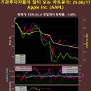 🧠 오늘(6월 17일 기준, 미국 시간) 애플(AAPL) 마감 시황과 핵심 뉴스 분석