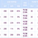 군산간호대학교 이미지
