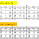 원촌삼거리~엑스포공원 이미지