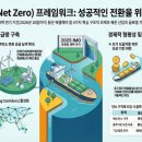 탄소 규제 갈등에 대한 제3의 해법… KRISO 연구진, Nature 자매지에 실효적 이행 전략 제시 이미지