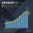 썬호텔 중앙일보
