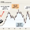 주가돈