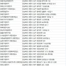 ㈜한진렌트카 이미지