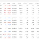 2024.07.02 상한가, 거래량 천만주 이상 종목 + 상승률 TOP10
