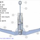 (주)피에스코리아 이미지