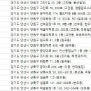 상록수산부인과의원 이미지