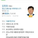 노무현대통령 묘역에서 봉하마을 쌀 올리고 통곡하셨던 분 근황.... 이미지