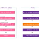 지식산업센터스마트파크 이미지