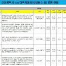 인천버스노선-인천시내버스,마을버스 전체노선 이미지