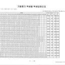 하늘수학학원 이미지