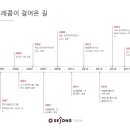 지원텔레콤