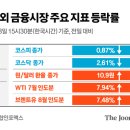 삼성에너지주 이미지