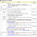 LH미추홀3단지아파트 이미지