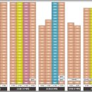 공도초교병설유치원 이미지