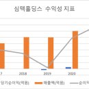 아래홀딩스
