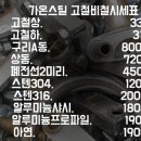 고덕고물상 이미지