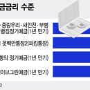 &#34;예금금리 또 오를라&#34;…&#39;8% 특판&#39; 팔던 저축은행 속앓이 이미지