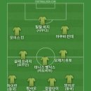 파울루 벤투 감독이 우즈베키스탄 감독직 거절했다는 기사 봐서 베스트11 이미지