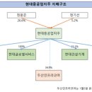 조선해양주유소 이미지