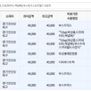 소망가정의학과의원 이미지