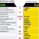 퍼스트프로젝트