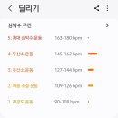 삼성헬스파크 이미지