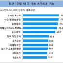 스마트폰 활용 사진+동영상 촬영 이미지