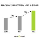 씨제이올리브영서 이미지