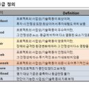 와이즈평가정보