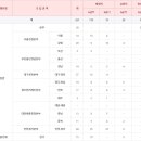 국민건강보험공단 2022년 하반기 신규직원 채용(9/27~10/11) 이미지