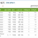 순천왕지초등학교 이미지