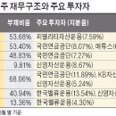 (주)개성상인 이미지