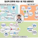 인터지스 주유소 이미지